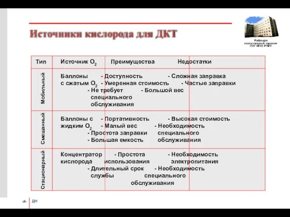 Источники кислорода для ДКТ