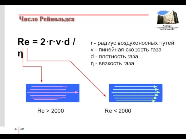 Число Рейнольдса Re = 2·r·v·d / η r - радиус воздухоносных