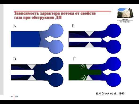 Зависимость характера потока от свойств газа при обструкции ДП А Б