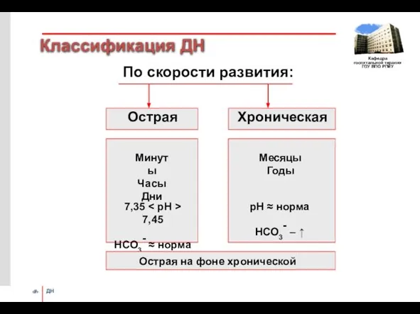 Классификация ДН 7,35 7,45 НСО3- ≈ норма рН ≈ норма НСО3-