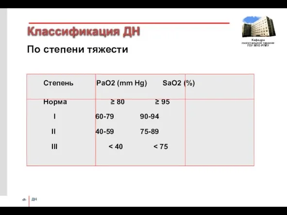 Классификация ДН По степени тяжести Степень РаО2 (mm Hg) SaO2 (%)