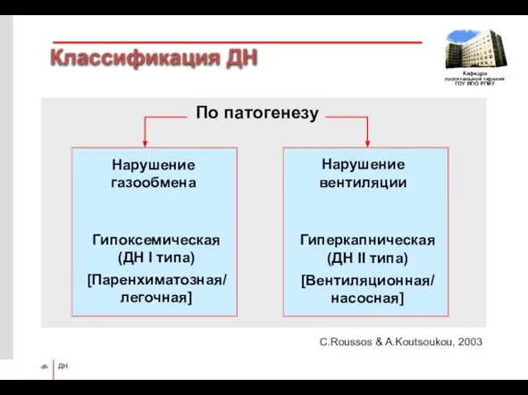 Классификация ДН По патогенезу Гипоксемическая (ДН I типа) [Паренхиматозная/ легочная] Гиперкапническая