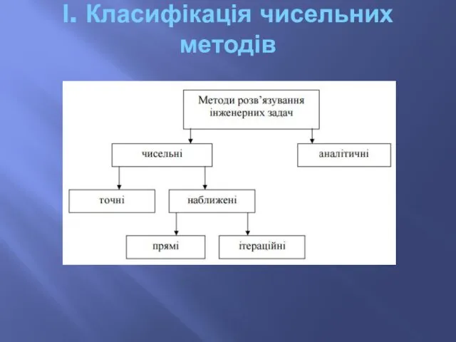 І. Класифікація чисельних методів