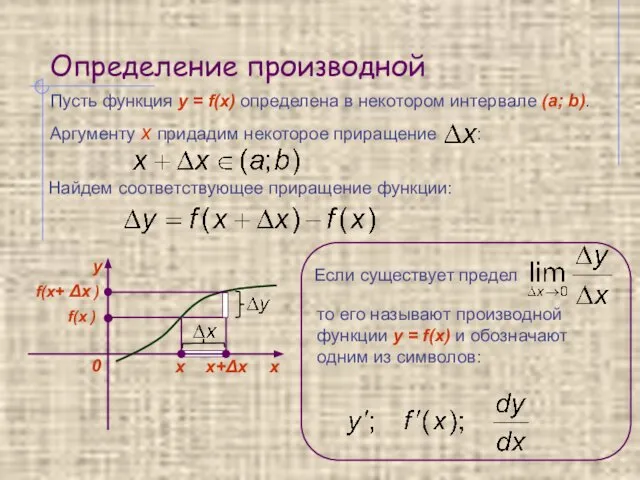 Определение производной Пусть функция y = f(x) определена в некотором интервале