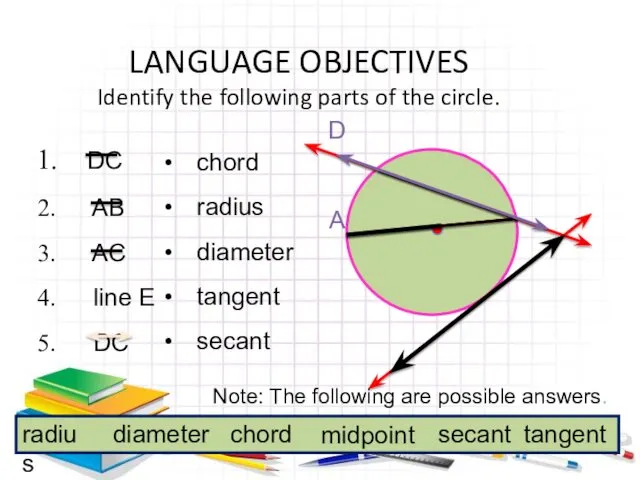 D C A B E LANGUAGE OBJECTIVES Identify the following parts