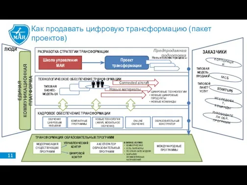 ЛЮДИ ЗАКАЗЧИКИ ТРАНСФОРМАЦИЯ ОБРАЗОВАТЕЛЬНЫХ ПРОГРАММ КОРПОРАЦИИ РАЗРАБОТКА СТРАТЕГИИ ТРАНСФОРМАЦИИ ТЕХНОЛОГИЧЕСКОЕ ОБЕСПЕЧЕНИЕ