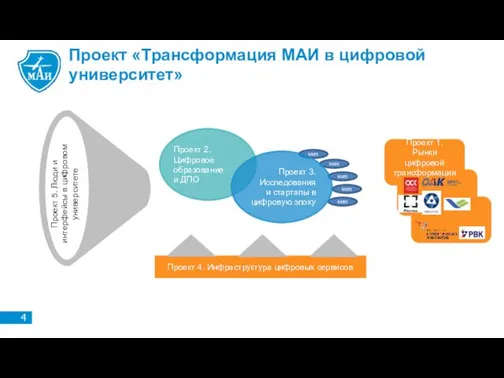 Проект «Трансформация МАИ в цифровой университет» Проект 4. Инфраструктура цифровых сервисов