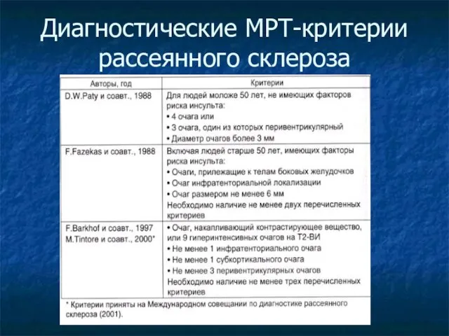 Диагностические МРТ-критерии рассеянного склероза