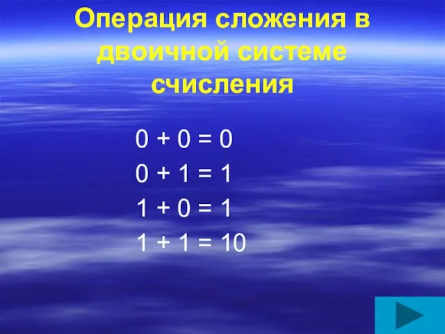 Операция сложения в двоичной системе счисления 0 + 0 = 0