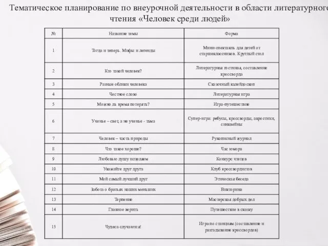 Тематическое планирование по внеурочной деятельности в области литературного чтения «Человек среди людей»