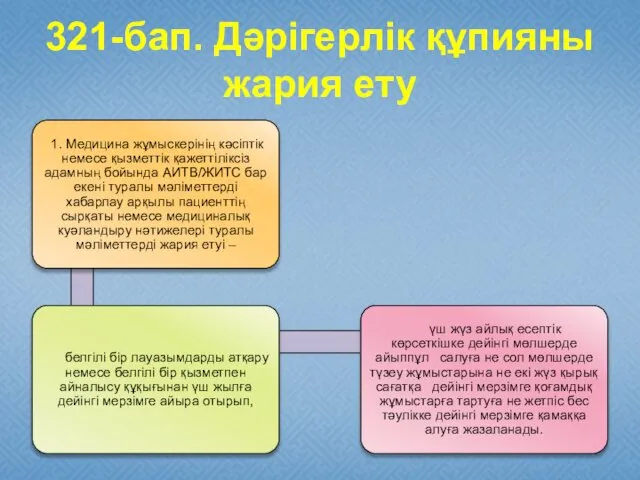 321-бап. Дәрiгерлiк құпияны жария ету