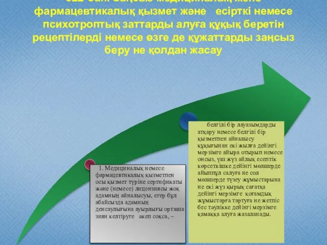 322-бап. Заңсыз медициналық және фармацевтикалық қызмет және есiрткi немесе психотроптық заттарды