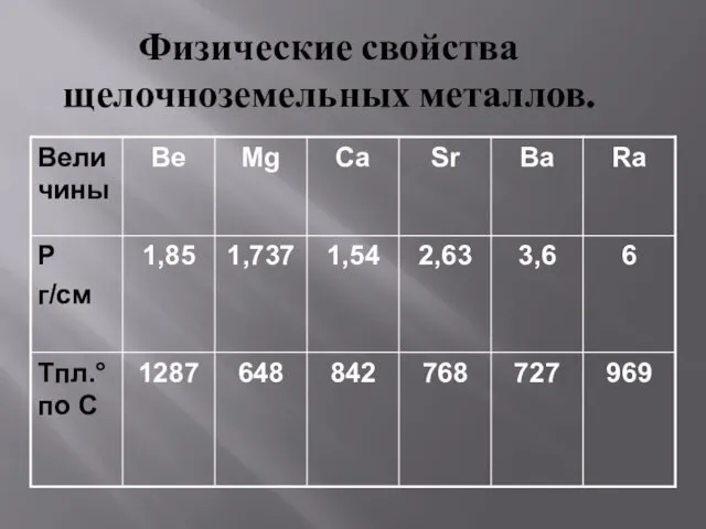 Физические свойства щелочноземельных металлов.