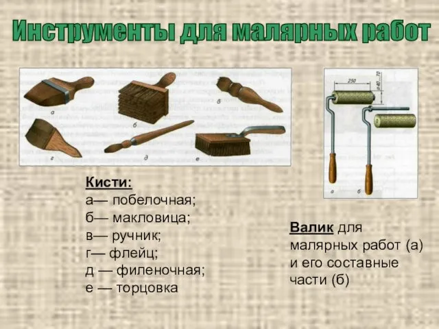 Инструменты для малярных работ Кисти: а— побелочная; б— макловица; в— ручник;