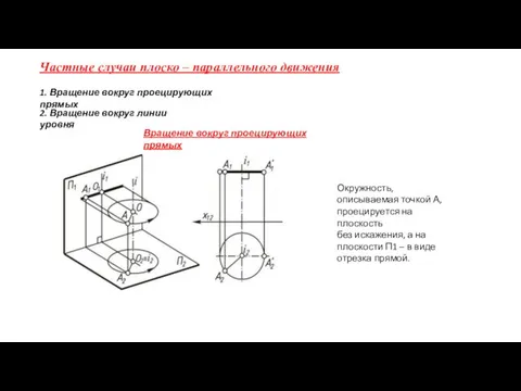 Частные случаи плоско – параллельного движения 1. Вращение вокруг проецирующих прямых