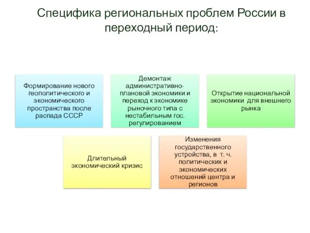 Специфика региональных проблем России в переходный период: