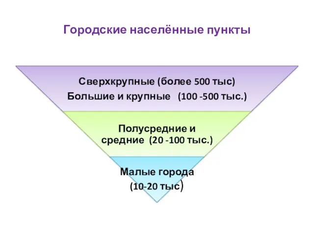 Городские населённые пункты