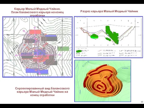 Карьер Малый Медный Чайник. План балансового карьера на конец отработки Разрез