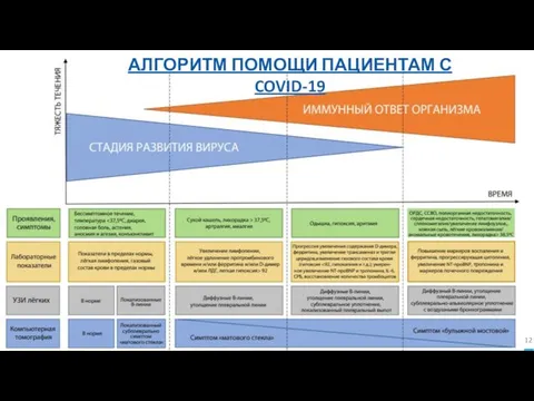 medradiology.moscow АЛГОРИТМ ПОМОЩИ ПАЦИЕНТАМ С COVID-19