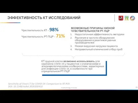 medradiology.moscow ЭФФЕКТИВНОСТЬ КТ ИССЛЕДОВАНИЙ Sensitivity of Chest CT for COVID-19: Comparison