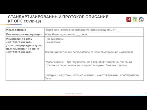 medradiology.moscow СТАНДАРТИЗИРОВАННЫЙ ПРОТОКОЛ ОПИСАНИЯ КТ ОГК (COVID-19)