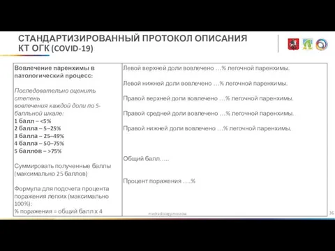 medradiology.moscow СТАНДАРТИЗИРОВАННЫЙ ПРОТОКОЛ ОПИСАНИЯ КТ ОГК (COVID-19)