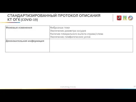 medradiology.moscow СТАНДАРТИЗИРОВАННЫЙ ПРОТОКОЛ ОПИСАНИЯ КТ ОГК (COVID-19)