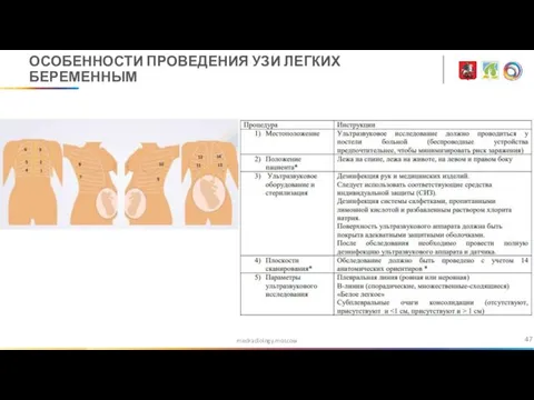 medradiology.moscow ОСОБЕННОСТИ ПРОВЕДЕНИЯ УЗИ ЛЕГКИХ БЕРЕМЕННЫМ