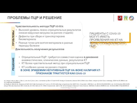 medradiology.moscow ПРОБЛЕМЫ ПЦР И РЕШЕНИЕ Чувствительность метода ПЦР 60-95% Высокий уровень