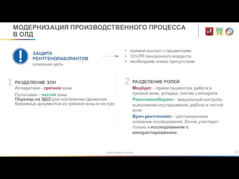 medradiology.moscow МОДЕРНИЗАЦИЯ ПРОИЗВОДСТВЕННОГО ПРОЦЕССА В ОЛД ЗАЩИТА РЕНТГЕНОЛАБОРАНТОВ основная цель РАЗДЕЛЕНИЕ