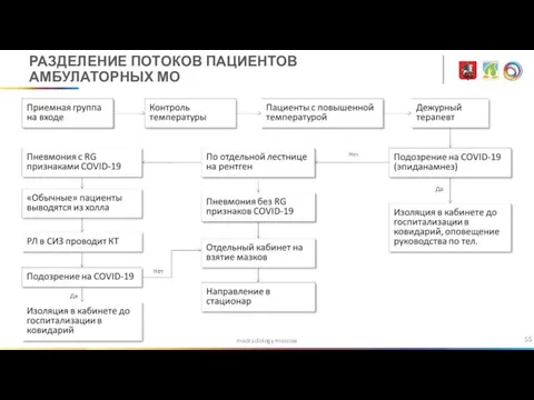 medradiology.moscow РАЗДЕЛЕНИЕ ПОТОКОВ ПАЦИЕНТОВ АМБУЛАТОРНЫХ МО