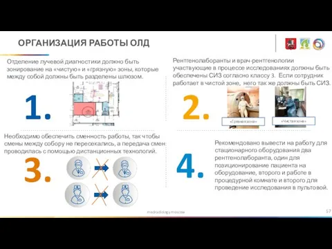 medradiology.moscow ОРГАНИЗАЦИЯ РАБОТЫ ОЛД 1. 2. 3. 4. Отделение лучевой диагностики