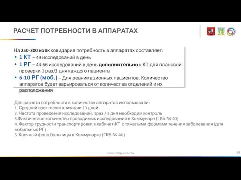 medradiology.moscow РАСЧЕТ ПОТРЕБНОСТИ В АППАРАТАХ На 250-300 коек ковидария потребность в