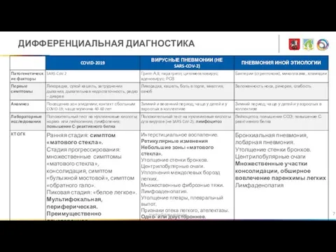 medradiology.moscow ДИФФЕРЕНЦИАЛЬНАЯ ДИАГНОСТИКА