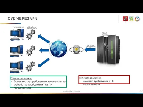 medradiology.moscow СУД ЧЕРЕЗ VPN Пользователи ЕРИС ЕМИАС Обработка изображений Загрузка изображения