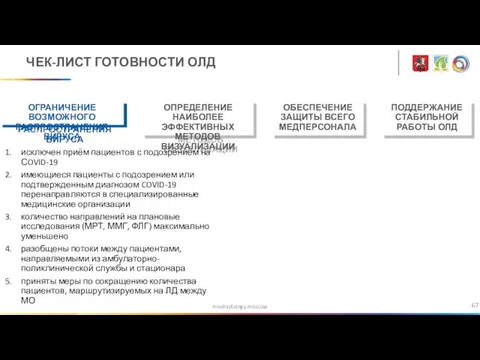 medradiology.moscow ЧЕК-ЛИСТ ГОТОВНОСТИ ОЛД ОГРАНИЧЕНИЕ ВОЗМОЖНОГО РАСПРОСТРАНЕНИЯ ВИРУСА ОПРЕДЕЛЕНИЕ НАИБОЛЕЕ ЭФФЕКТИВНЫХ