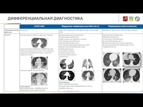 medradiology.moscow ДИФФЕРЕНЦИАЛЬНАЯ ДИАГНОСТИКА