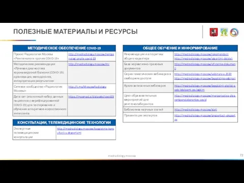 medradiology.moscow ПОЛЕЗНЫЕ МАТЕРИАЛЫ И РЕСУРСЫ