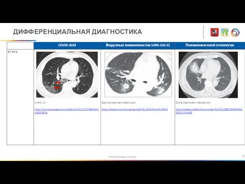 medradiology.moscow ДИФФЕРЕНЦИАЛЬНАЯ ДИАГНОСТИКА