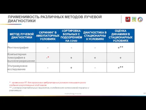 medradiology.moscow ПРИМЕНИМОСТЬ РАЗЛИЧНЫХ МЕТОДОВ ЛУЧЕВОЙ ДИАГНОСТИКИ *- применение КТ для скрининга