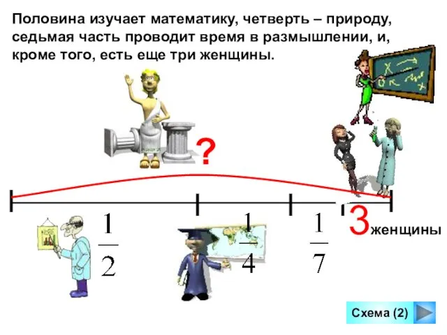 Половина изучает математику, четверть – природу, седьмая часть проводит время в