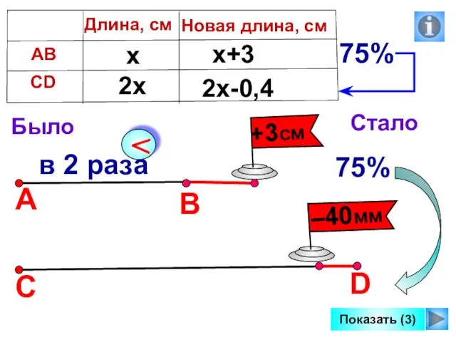 D А С Показать (3) Было Стало 75% х 2х х+3 2х-0,4 75%