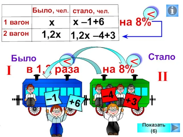 I II Показать (6) Было Стало х 1,2х х –1+6 1,2х