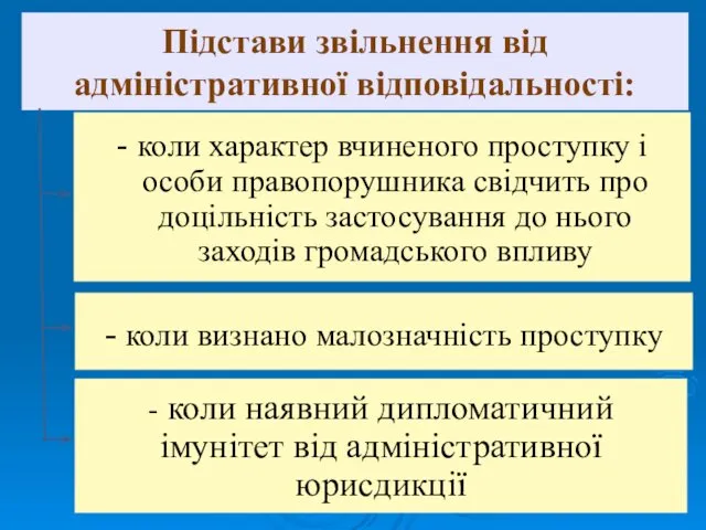 Підстави звільнення від адміністративної відповідальності: - коли визнано малозначність проступку -