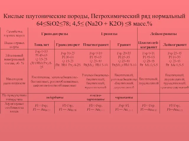 Кислые плутонические породы, Петрохимический ряд нормальный 64≤SiO2≤78; 4,5≤ (Na2O + K2O) ≤8 масс.%