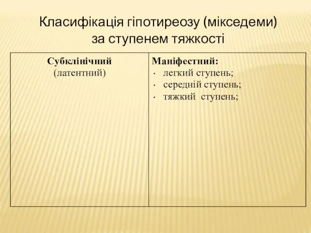 Класифікація гіпотиреозу (мікседеми) за ступенем тяжкості