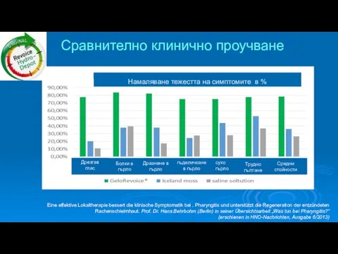 Намаляване тежестта на симптомите в % Трудно гълтане сухо гърло гъделичкане