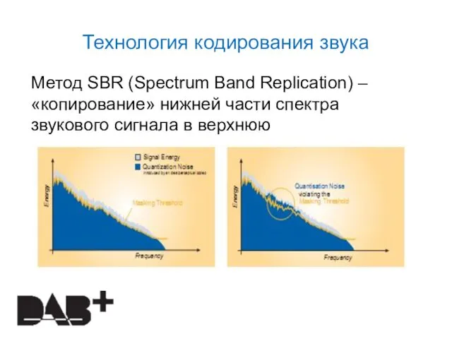 Технология кодирования звука Метод SBR (Spectrum Band Replication) – «копирование» нижней