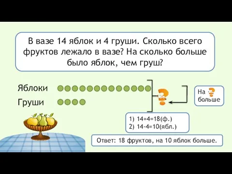 В вазе 14 яблок и 4 груши. Сколько всего фруктов лежало