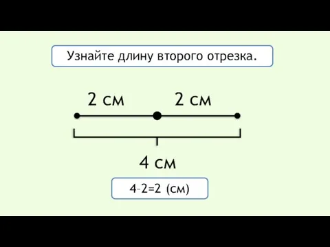 Начертите отрезок 4 см. 4 см Узнайте длину второго отрезка. 2 см 4–2=2 (см) 2 см